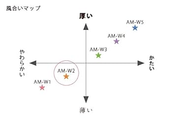 rururu　No72接着芯 微厚手セミハード バック用15mロール発送 my-mama_22100